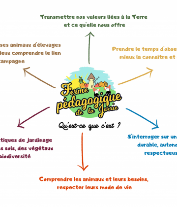 La ferme pédagogique de la Jarrie
